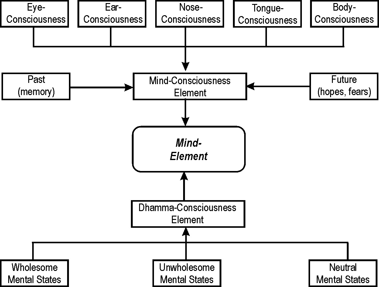 Block diagram